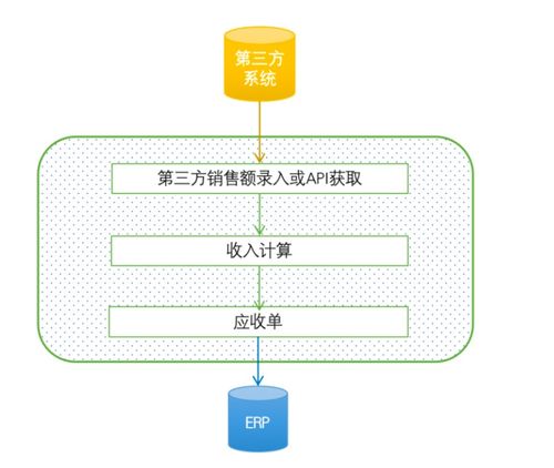 你了解 財務產(chǎn)品經(jīng)理 嗎