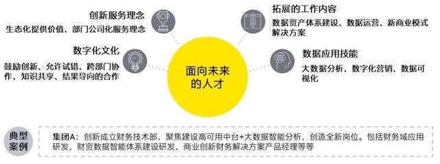 財務共享服務的數(shù)字化轉(zhuǎn)型趨勢觀察