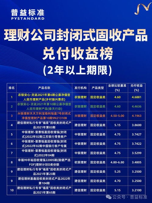 理財產品4月兌付收益榜 理財公司并驅爭先,誰能躋身前十