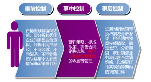 走進首席財務官高端實戰班