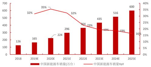 三花智控業務研究與財務分析（上）——財務維度透視